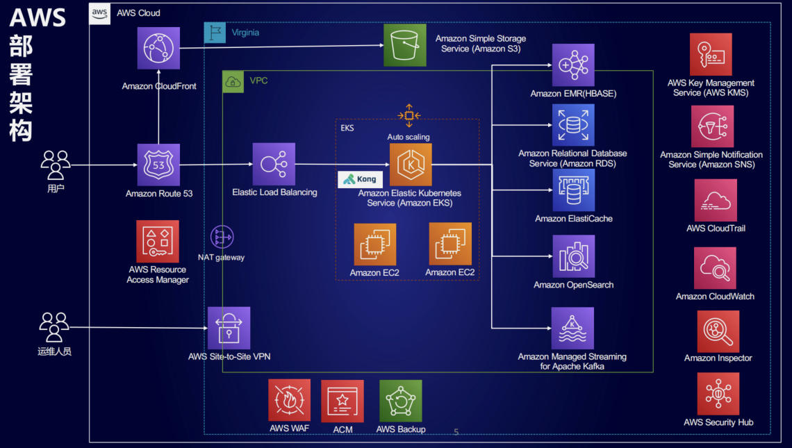 库迪咖啡电子商务平台迁移AWS